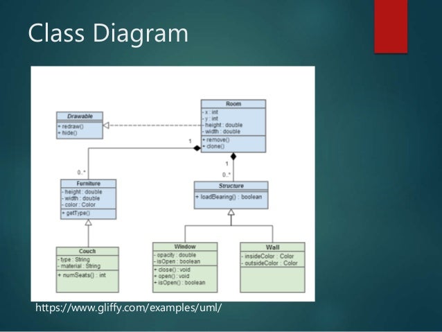 Uml Diagrams for Web Developers
