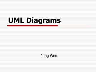 UML Diagrams
Jung Woo
 
