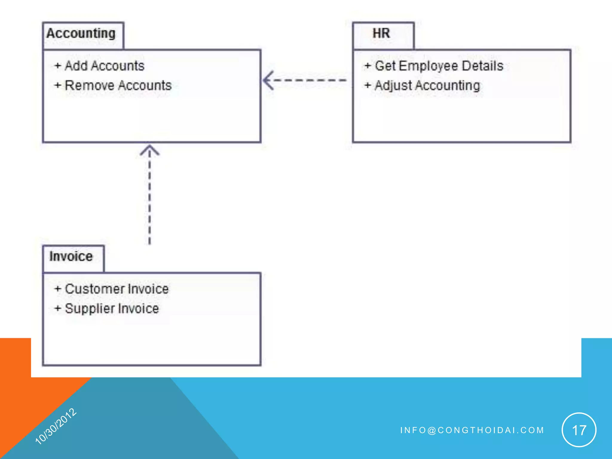 INFO@CONGTHOIDAI.COM   17
 