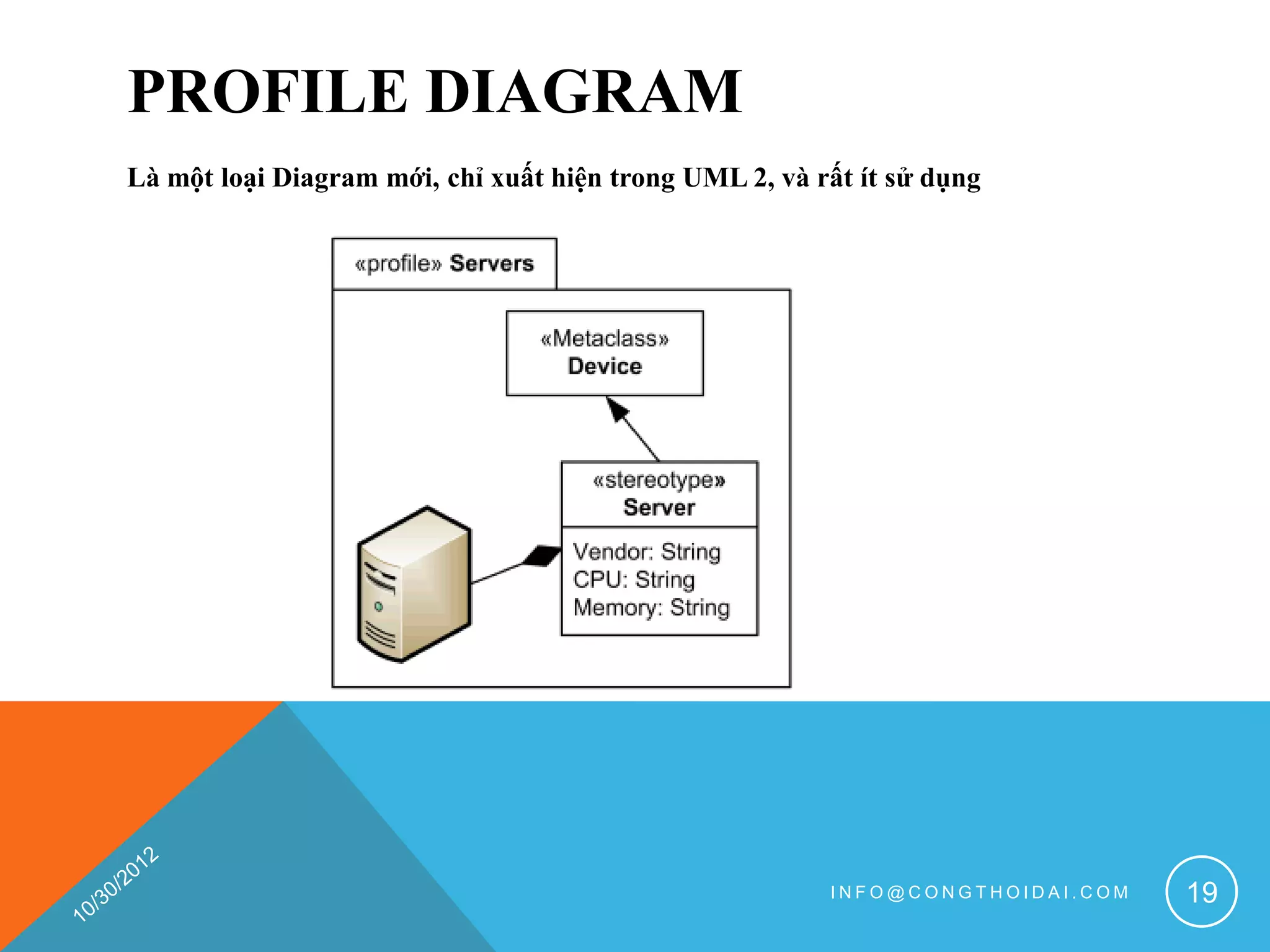PROFILE DIAGRAM
Là một loại Diagram mới, chỉ xuất hiện trong UML 2, và rất ít sử dụng




                                                        INFO@CONGTHOIDAI.COM   19
 