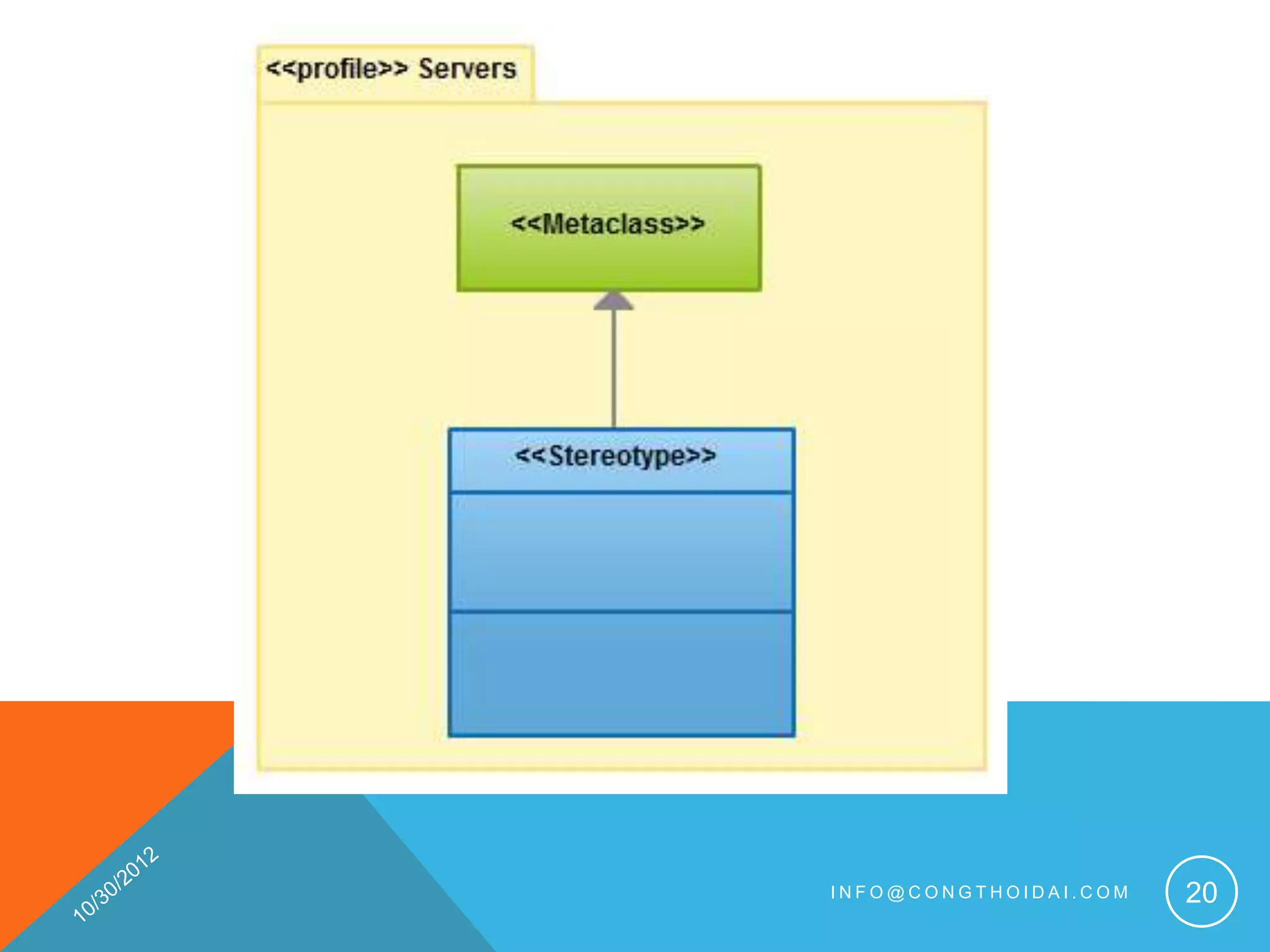 INFO@CONGTHOIDAI.COM   20
 