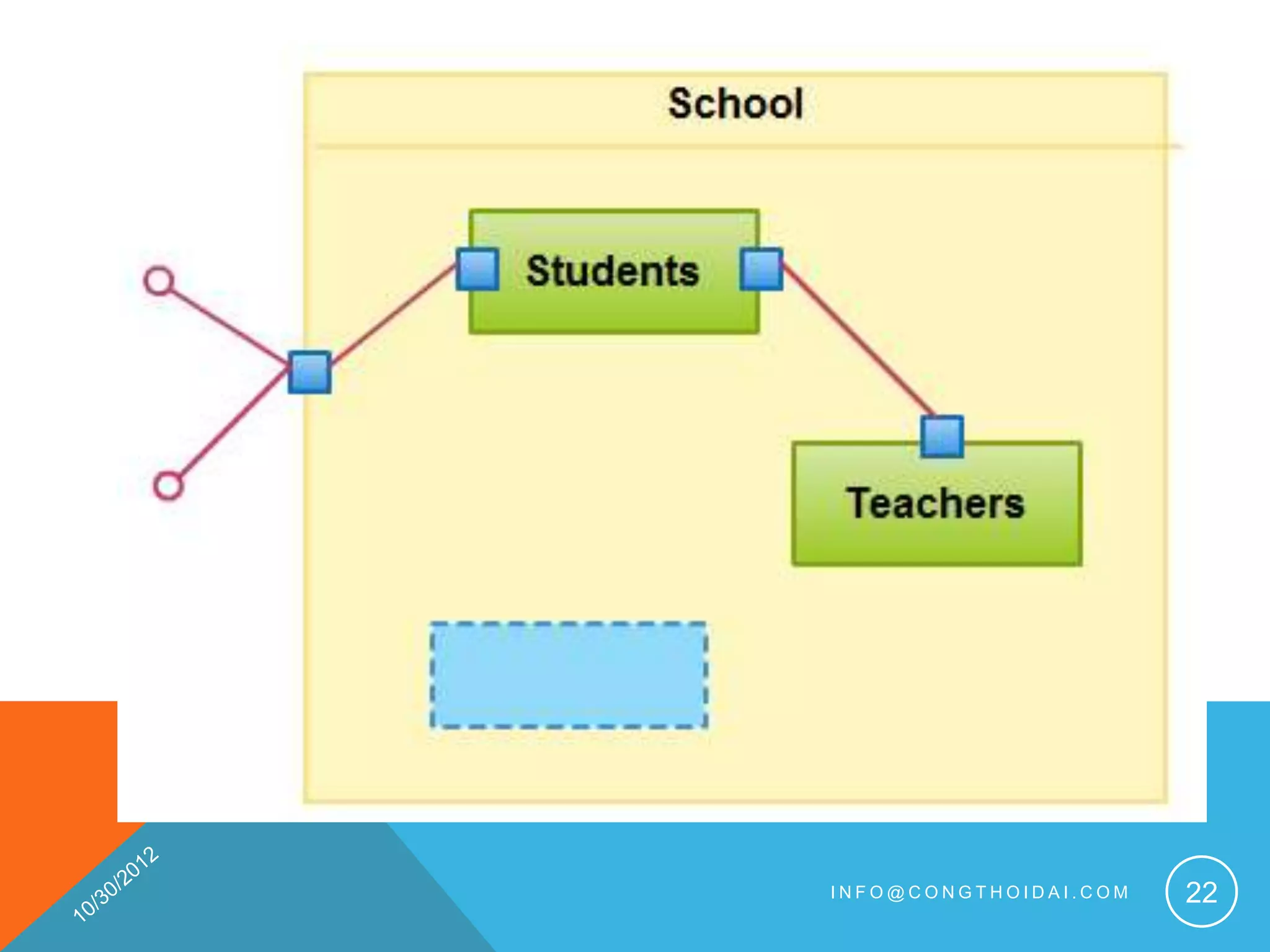 INFO@CONGTHOIDAI.COM   22
 