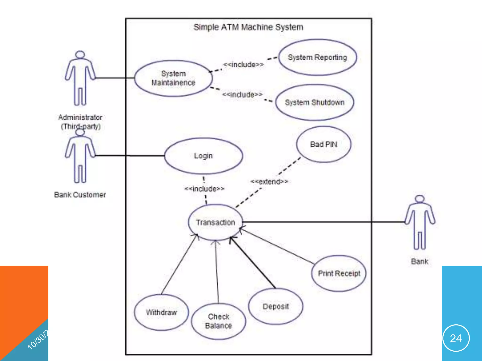 INFO@CONGTHOIDAI.COM   24
 