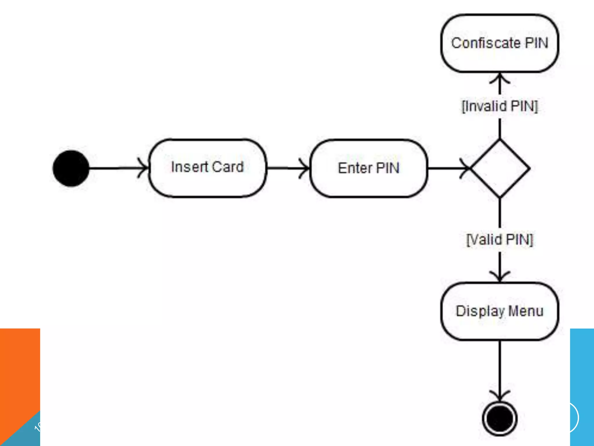 INFO@CONGTHOIDAI.COM   26
 