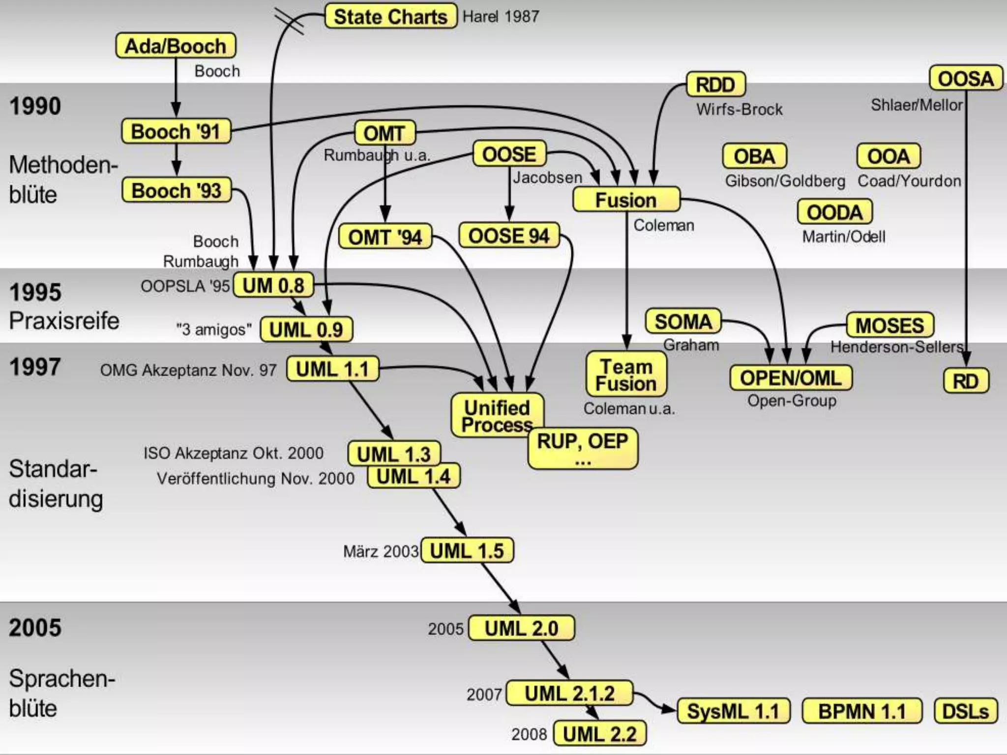INFO@CONGTHOIDAI.COM   3
 