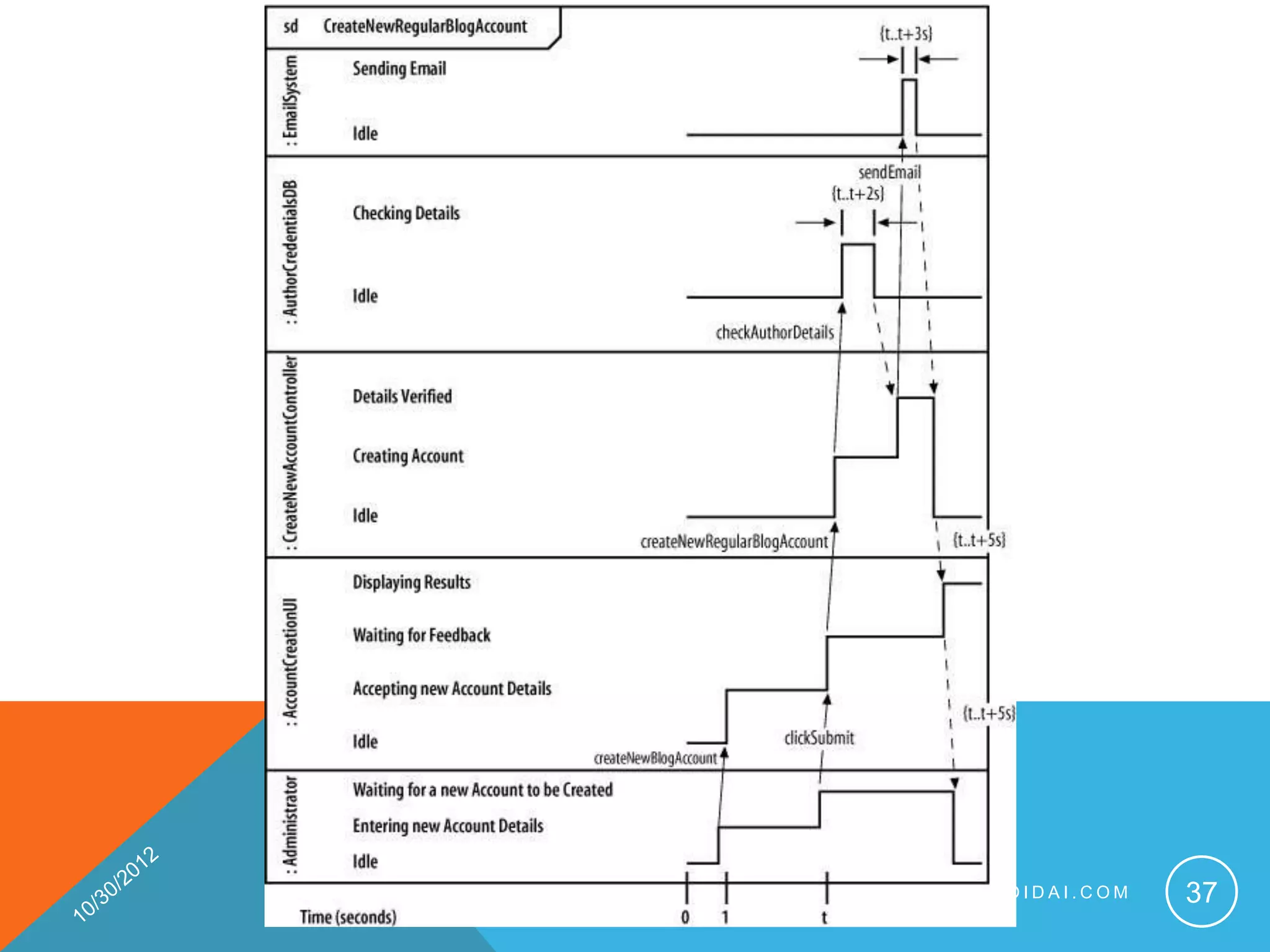 INFO@CONGTHOIDAI.COM   37
 