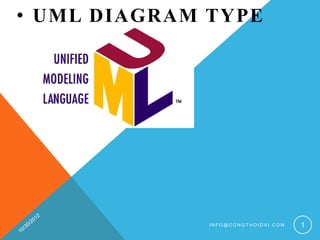 • UML DIAGRAM TYPE




              INFO@CONGTHOIDAI.COM   1
 