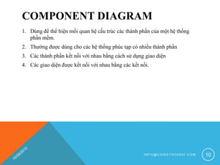 COMPONENT DIAGRAM
1. Dùng để thể hiện mối quan hệ cấu trúc các thành phần của một hệ thống
   phần mềm.
2. Thường được dùng cho các hệ thống phúc tạp có nhiều thành phần
3. Các thành phần kết nối với nhau bằng cách sử dụng giao diện
4. Các giao diện được kết nối với nhau bằng các kết nối.




                                                     INFO@CONGTHOIDAI.COM   10
 