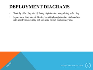 DEPLOYMENT DIAGRAMS
•   Cho thấy phần cứng của hệ thống và phần mềm trong những phần cứng.
•   Deployment diagrams rất hữu ích khi giải pháp phần mềm của bạn được
    triển khai trên nhiều máy tính với nhau có một cấu hình duy nhất




                                                   INFO@CONGTHOIDAI.COM   12
 