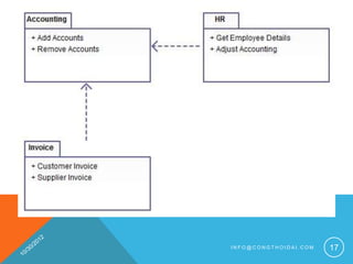 INFO@CONGTHOIDAI.COM   17
 