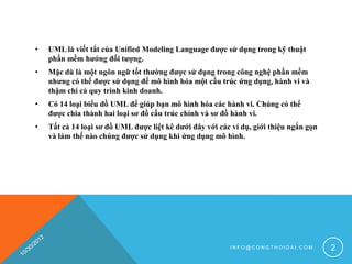 •   UML là viết tắt của Unified Modeling Language được sử dụng trong kỹ thuật
    phần mềm hướng đối tượng.
•   Mặc dù là một ngôn ngữ tốt thường được sử dụng trong công nghệ phần mềm
    nhưng có thể được sử dụng để mô hình hóa một cấu trúc ứng dụng, hành vi và
    thậm chí cả quy trình kinh doanh.
•   Có 14 loại biểu đồ UML để giúp bạn mô hình hóa các hành vi. Chúng có thể
    được chia thành hai loại sơ đồ cấu trúc chính và sơ đồ hành vi.
•   Tất cả 14 loại sơ đồ UML được liệt kê dưới đây với các ví dụ, giới thiệu ngắn gọn
    và làm thế nào chúng được sử dụng khi ứng dụng mô hình.




                                                          INFO@CONGTHOIDAI.COM          2
 