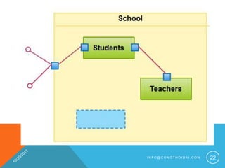 INFO@CONGTHOIDAI.COM   22
 