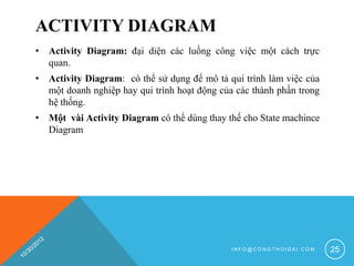 ACTIVITY DIAGRAM
• Activity Diagram: đại diện các luồng công việc một cách trực
  quan.
• Activity Diagram: có thể sử dụng để mô tả qui trình làm việc của
  một doanh nghiệp hay qui trình hoạt động của các thành phần trong
  hệ thống.
• Một vài Activity Diagram có thể dùng thay thế cho State machince
  Diagram




                                              INFO@CONGTHOIDAI.COM    25
 