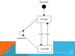 INFO@CONGTHOIDAI.COM   28
 