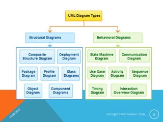 INFO@CONGTHOIDAI.COM   5
 