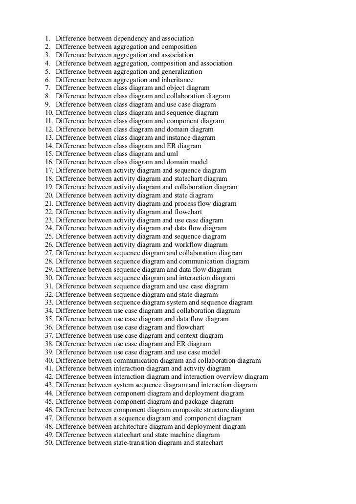 uml difference between questions list 1