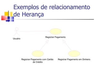 Exemplos de relacionamento de Herança 