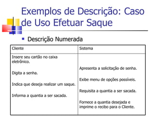Exemplos de Descrição: Caso de Uso Efetuar Saque Descrição Numerada Cliente Sistema Insere seu cartão no caixa eletrônico. Digita a senha. Indica que deseja realizar um saque.  Informa a quantia a ser sacada. Apresenta a solicitação de senha. Exibe menu de opções possíveis. Requisita a quantia a ser sacada. Fornece a quantia desejada e imprime o recibo para o Cliente. 