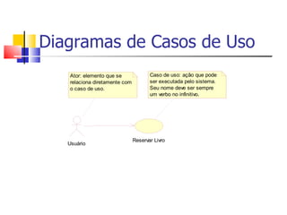 Diagramas de Casos de Uso 