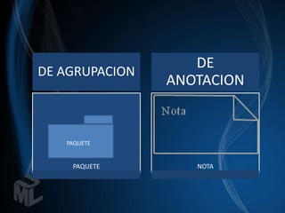 DE
DE AGRUPACION
                ANOTACION


   PAQUETE


    PAQUETE        NOTA
 