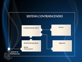 SENSOR DE
TEMPERATURA
 