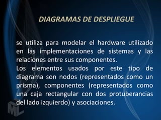 DIAGRAMAS DE DESPLIEGUE

se utiliza para modelar el hardware utilizado
en las implementaciones de sistemas y las
relaciones entre sus componentes.
Los elementos usados por este tipo de
diagrama son nodos (representados como un
prisma), componentes (representados como
una caja rectangular con dos protuberancias
del lado izquierdo) y asociaciones.
 