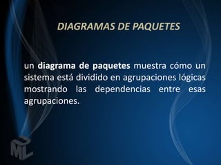 DIAGRAMAS DE PAQUETES


un diagrama de paquetes muestra cómo un
sistema está dividido en agrupaciones lógicas
mostrando las dependencias entre esas
agrupaciones.
 