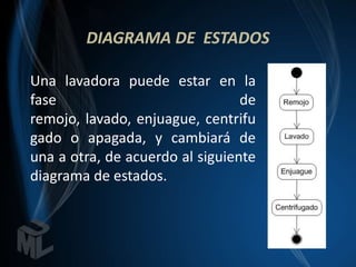 DIAGRAMA DE ESTADOS

Una lavadora puede estar en la
fase                             de
remojo, lavado, enjuague, centrifu
gado o apagada, y cambiará de
una a otra, de acuerdo al siguiente
diagrama de estados.
 