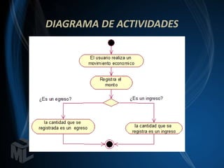 DIAGRAMA DE ACTIVIDADES
 