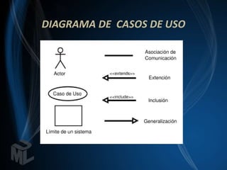 DIAGRAMA DE CASOS DE USO
 