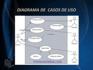 DIAGRAMA DE CASOS DE USO
 
