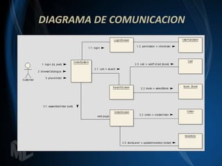 DIAGRAMA DE COMUNICACION
 