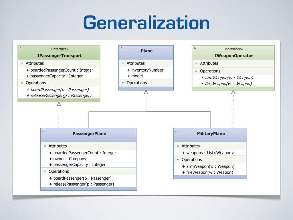 UML for Business Analysts