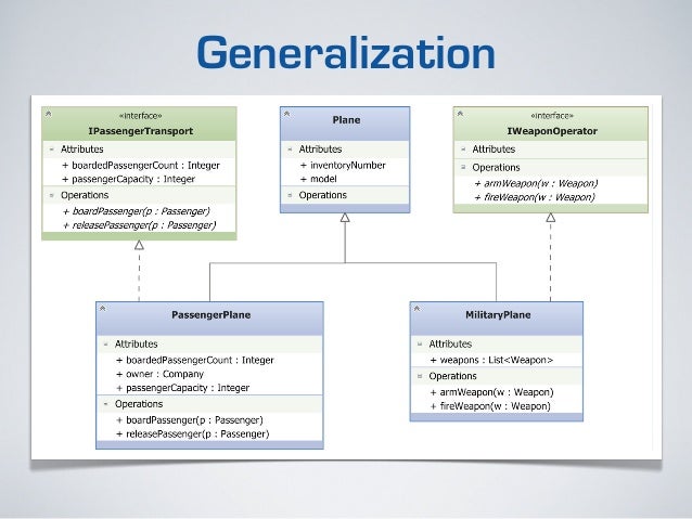 business analyst uml diagrams uml diagram business analyst images how to guide and business analyst uml diagrams uml diagram business analyst images how to guide and