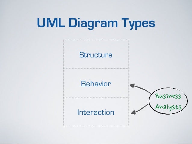 business analyst uml diagrams uml diagram business analyst images how to guide and business analyst uml diagrams uml diagram business analyst images how to guide and