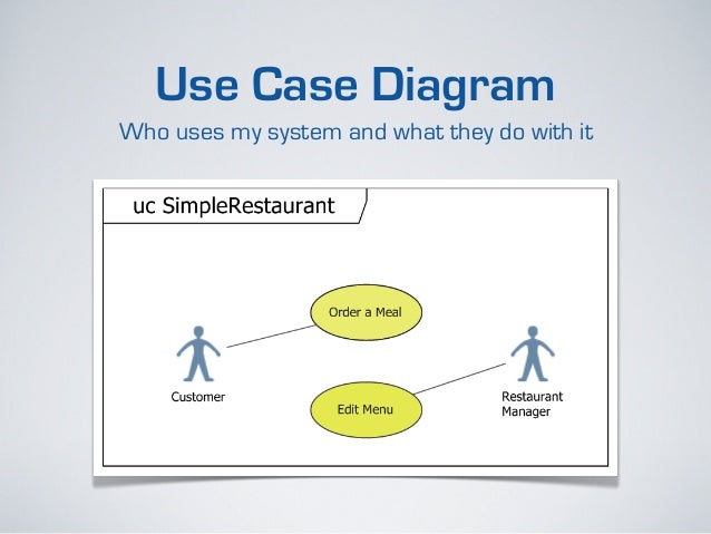business analyst uml diagrams uml diagram business analyst images how to guide and business analyst uml diagrams uml diagram business analyst images how to guide and
