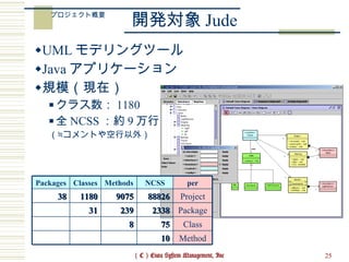 Distributed Agile using UML | PPT