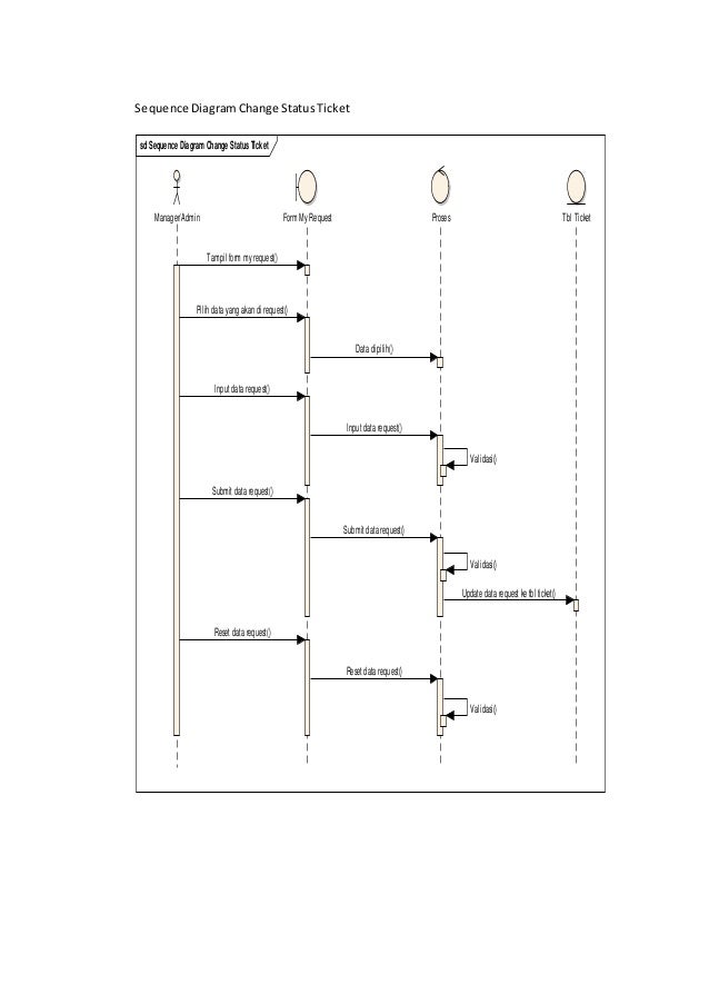 Uml Help Desk And Complain Handling System