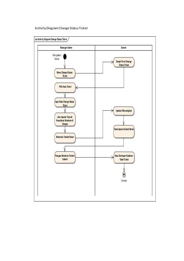 Uml Help Desk And Complain Handling System