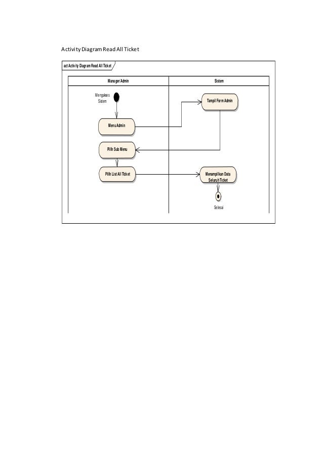 Uml Help Desk And Complain Handling System