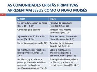 AS COMUNIDADES CRISTÃS PRIMITIVAS
APRESENTAM JESUS COMO O NOVO MOISÉS
9

MOISÉS

JESUS

Foi salvo da “espada” de Faraó Foi salvo da espada de
(Ex. 1. 15 – 2. 10)
Herodes (Mt. 2. 16)
Caminhou pelo deserto

Também fez a mesma
caminhada (Mt 2.15)

Jejuou durante 40 dias e 40
noites (Ex 24. 18)

Também Jejuou durante 40
dias e 40 noites (Mt 4. 2)

Foi tentado no deserto (Ex 32)

Também foi tentado no
deserto (Mt 4. 3-11)

No monte, moisés recebeu a
lei da primeira Aliança (Ex
19.3)

Sobre o monte, Jesus
anunciou a segunda e
definitiva Aliança (Mt 5. 1)

Na Páscoa, que celebra a
Foi na principal festa judaica,
presença libertadora de Deus na Páscoa, que Jesus foi o
no evento do êxodo, se
cordeiro executado (Mc 14. 1)
Pr. Moisés
sacrificou um cordeiro (Ex 12) Sampaio de Paula

 