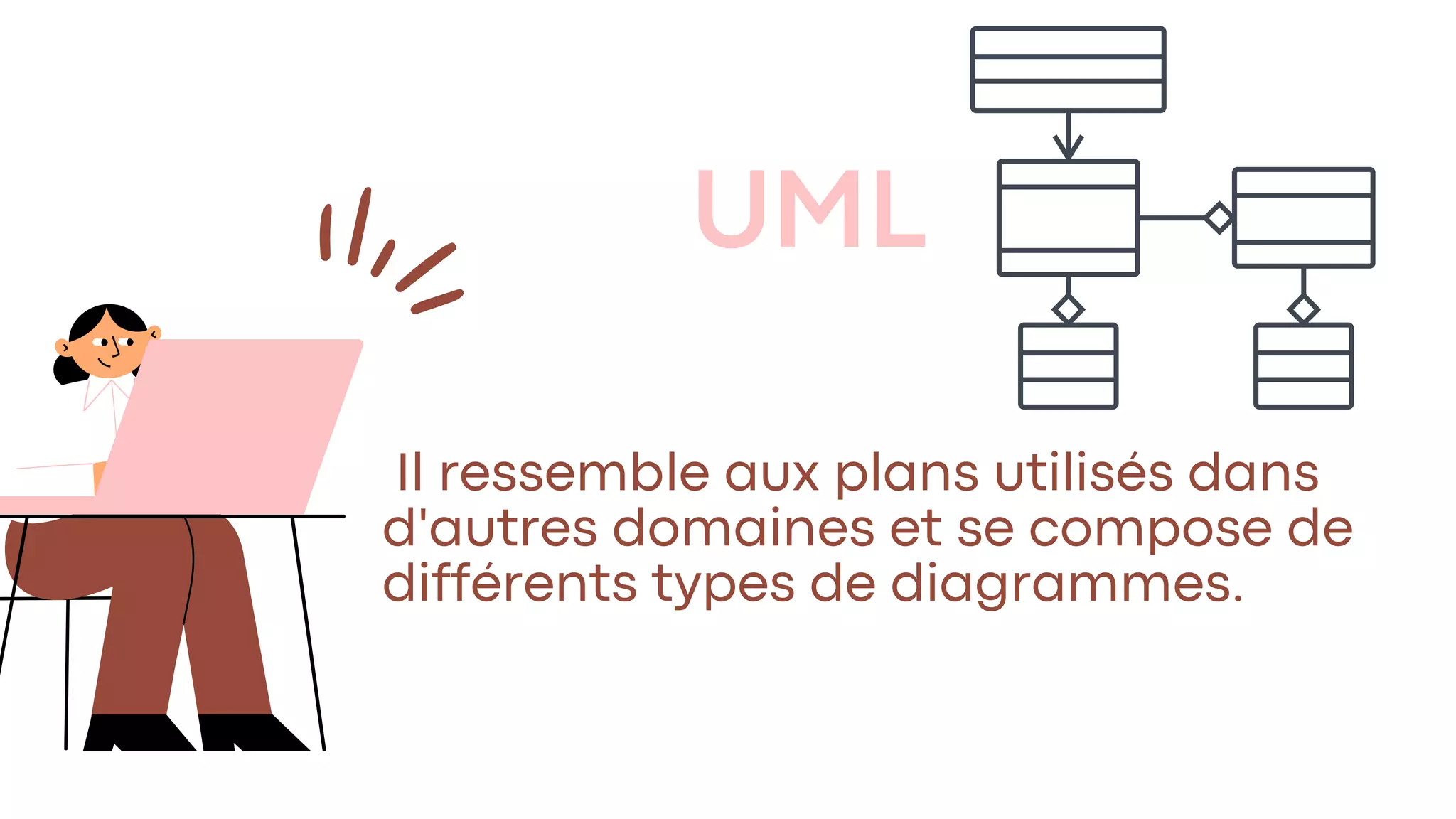 UML
Il ressemble aux plans utilisés dans
d'autres domaines et se compose de
différents types de diagrammes.
 