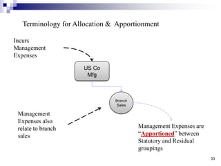 33<br />Terminology for Allocation &  Apportionment<br />Incurs Management Expenses<br />US Co<br />Mfg<br />Branch<br />S...