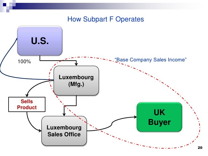 Umling Primosch Subpart F
