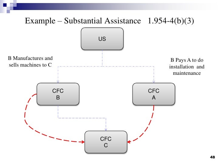 Umling Primosch Subpart F