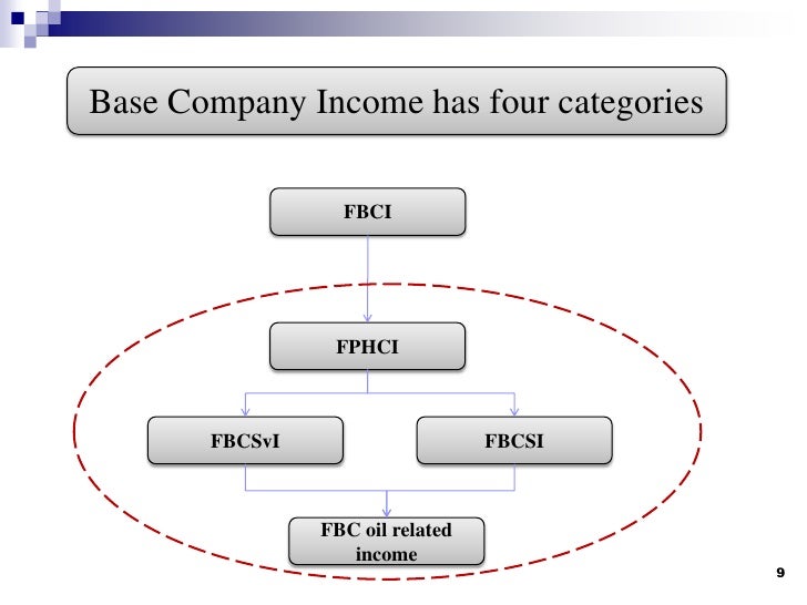 Umling Primosch Subpart F