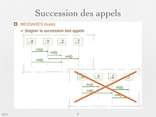 Succession des appels




03/11             9
 