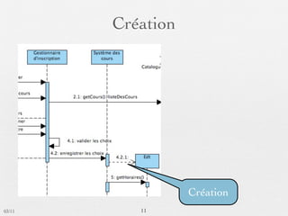 Création




                   Création
03/11      11
 