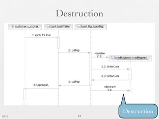 Destruction




                      Destruction
03/11        12
 