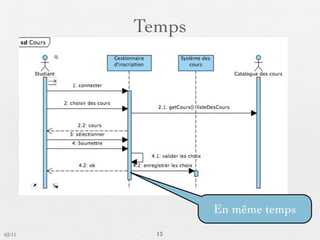 Temps




                En même temps
03/11     13
 
